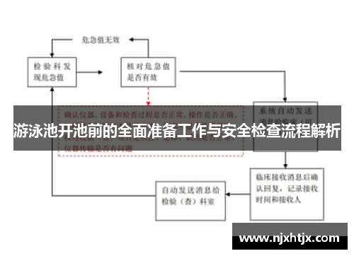 游泳池开池前的全面准备工作与安全检查流程解析